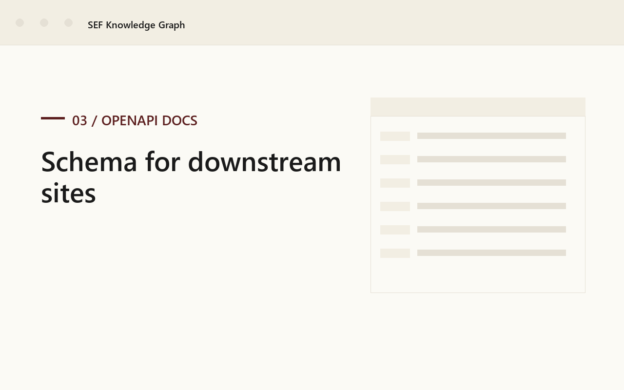 The OpenAPI documentation page describing the public knowledge endpoints