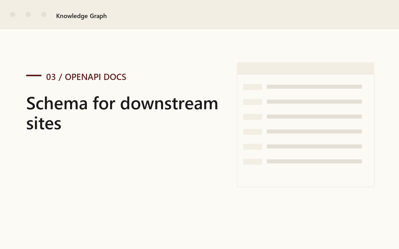 The OpenAPI documentation page describing the public knowledge endpoints